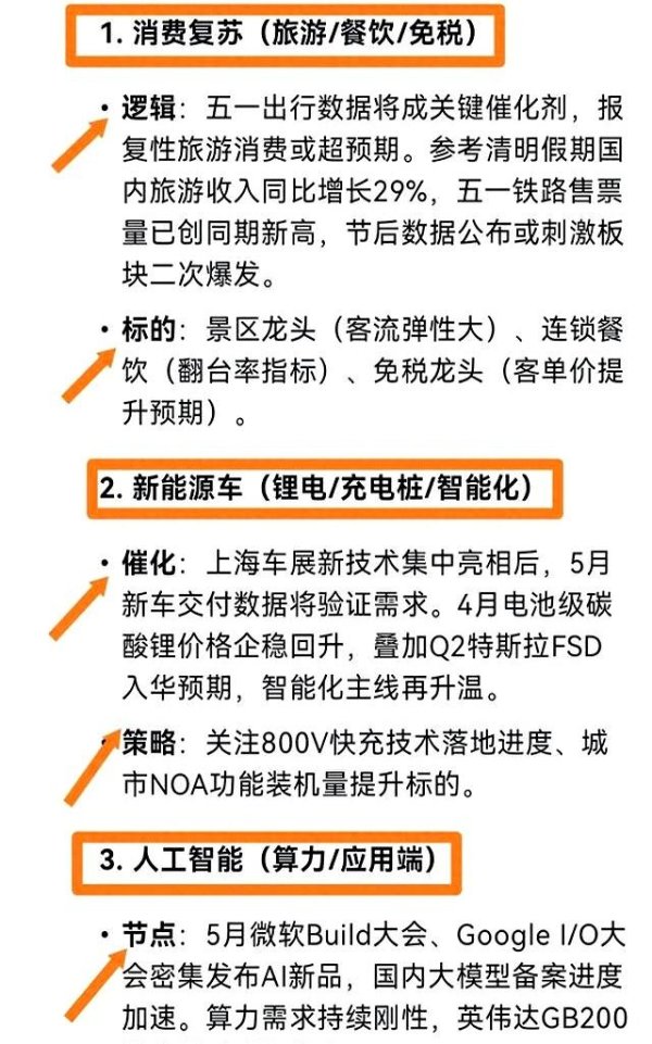 按月配资助手网 五一假期投资机会：关注五大板块布局策略